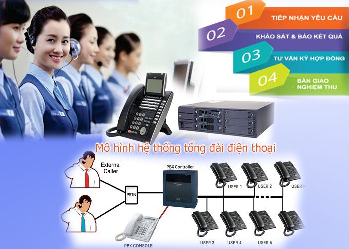 Giải Pháp Tổng Đài Nội Bộ Analog IP